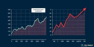 Risks of inflationary pressures on fixed-income investments