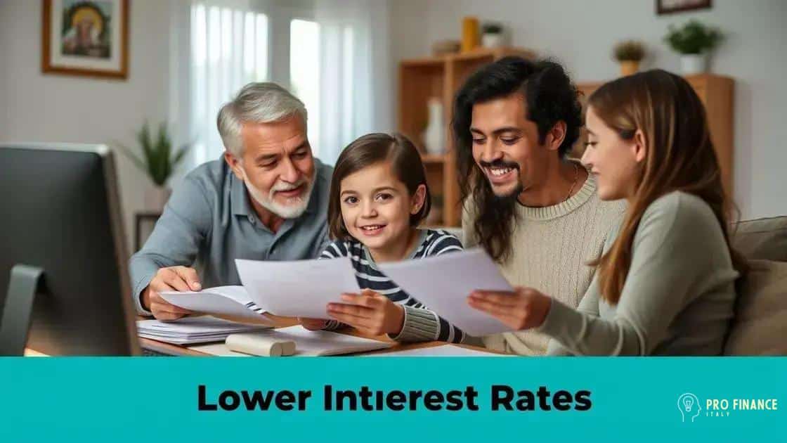 Impact of inflation on mortgage rates